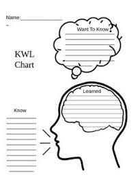 Free Kwl Chart This Visual Chart Helps Bring Home The Point