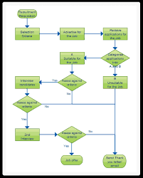 How To Make Flow Chart Example Sinnaps Cloud Project