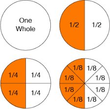 Pie Graphic Help With Fractions