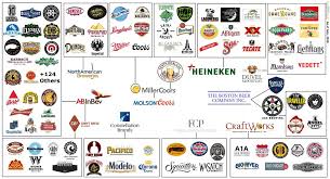 Beer Ownership Chart Album On Imgur