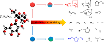 Mechanistic Modeling Of Fast Pyrolysis