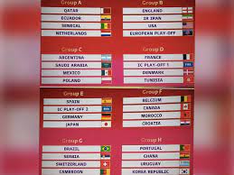 World Cup 2022 Groups Final Draw gambar png