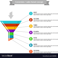 Conversion Or Sales Funnel Template Concept