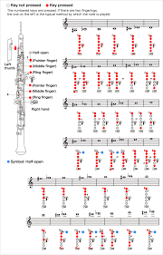 70 Accurate Concert Flute Finger Chart