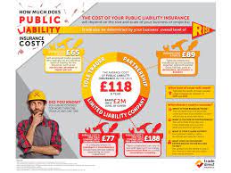Public Liability Insurance Cost Uk Sole Trader gambar png