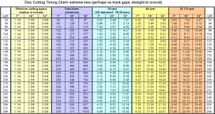 69 Competent Thread Cutting Chart