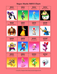 Super Mario Bros Mbti Chart That I Made Fun Stuff