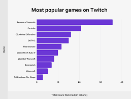 We did not find results for: Twitch Usage And Growth Statistics How Many People Use Twitch In 2021
