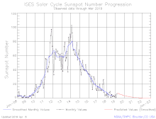 Solar Cycle 24 Wikipedia