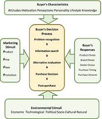 Satisfaction  Repurchase Intent  and Repurchase Behavior    