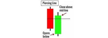 Technical Classroom How To Read Piercing Line And Dark