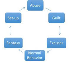Domestic Violence And Abuse Helpguide Org