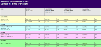 Disney Hilton Head Island Resort Points Chart Info