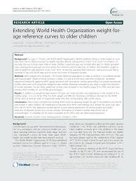Pdf Extending World Health Organization Weight For Age