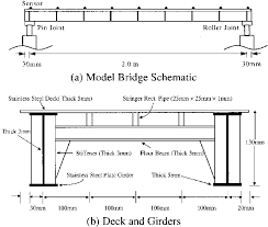 model plate girder bridge