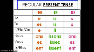 Free French Verb Chart French Verb Charts