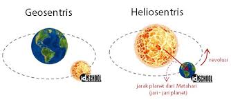 Gerak revolusi bumi adalah peristiwa bergeraknya sebuah benda mengelilingi titik pusat gerak benda tertentu akibat adanya grafitasi. Cara Menghitung Periode Revolusi Planet Idschool