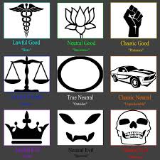 The Alignment Chart Of Good Vs Evil That Lawful Good Vs