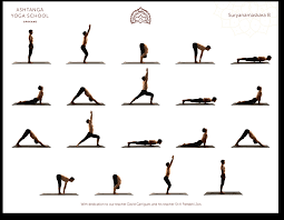 able charts ashtanga yoga