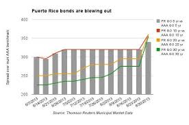 Puerto Ricos Borrowing Goes Private