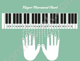 Piano keys are the map for knowing what notes will sound when the key is struck. Piano Finger Placement Chart Printable Pdf Download