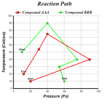 Arbitrary Xy Line Chart