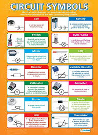 Circuit Symbols Science Posters Gloss Paper Measuring