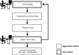 Flowchart Of Text Query Application