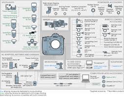Nikon Imaging Products System Chart Nikon D4