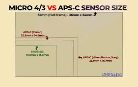 aps c vs micro 4 3 what s the difference