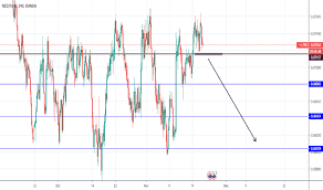 Nzdsgd Chart Rate And Analysis Tradingview
