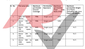 building code amended in ha plot