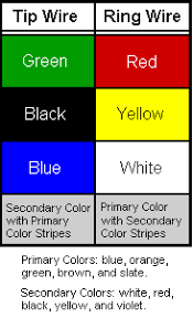 Phone Wiring Color Code Book Electrical Wiring Color Code