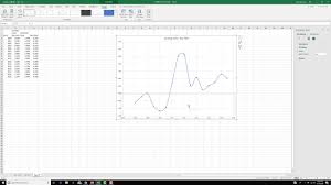 Move X Axis To Bottom Of Graph In Excel Youtube