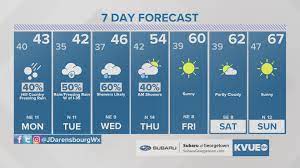 austin area weather january 29th late