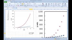 Creating Graphs Using A Macros To Quickly Format Ms Excel