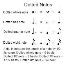 Counting Dotted Notes
