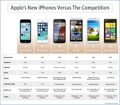 Iphone 5s And 5c Specs Business Insider