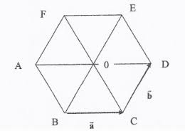 Sind alle sechs seiten gleich lang, spricht man von einem gleichseitigen sechseck. Pfeilvektoren Vektoren Am Regelmassgien Sechseck Ausdrucken Mathelounge