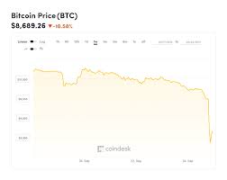 Bitcoin Ethereum Ripples Xrp And Litecoin In Shock Meltdown