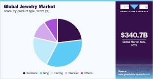 jewelry market size share growth