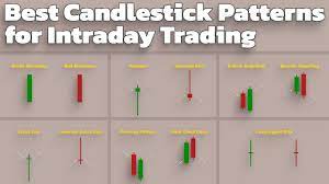 best candlestick patterns for intraday