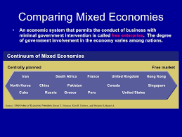 Role Of The Govt Macro Economics Chap02