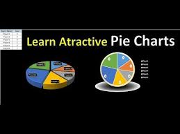 Learn How To Create Attractive Pie Charts In Excel Youtube