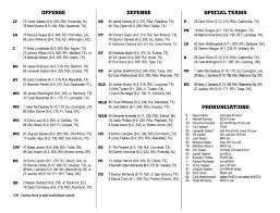 A Few Thoughts On The 2016 Oklahoma State Depth Chart