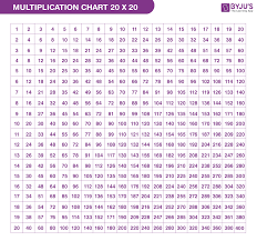 tables 1 to 20 multiplication tables