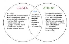 Athens Vs Sparta Venn Diagram Sada Margarethaydon Com