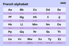 the french alphabet letters sounds