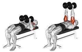 a guide to close grip dumbbell presses