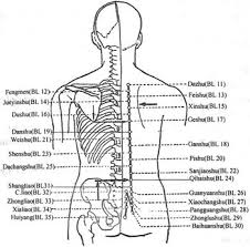 Healing Acupressure Points For Hip And Lower Back Pain Relief